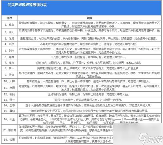 完美世界手游仙魔转换攻略：深度解析仙魔特性，选择哪种职业更值得培养