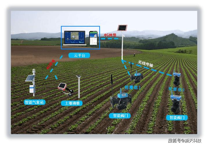 jy 灌溉系统：高效、智能的植物灌溉系统，需要每天被刷新吗？