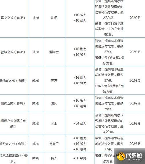 太极熊猫闪避流打法详解