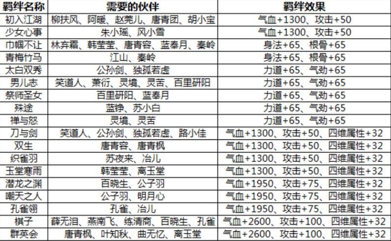 天涯明月刀手游伙伴好感度提升攻略：全面解析提升伙伴亲密度的有效途径