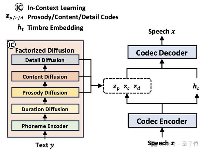 高效的 VIDEOCODECWMVIDEODECODER，带来流畅的多媒体体验