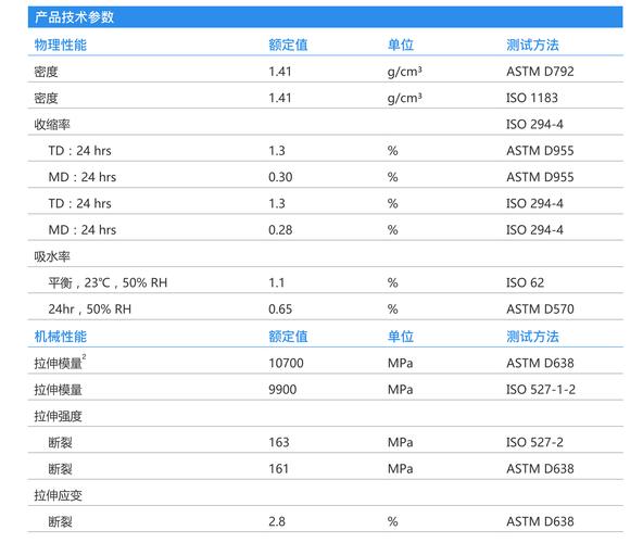 用于改善 TPU、PA6 制品的颜色及性能