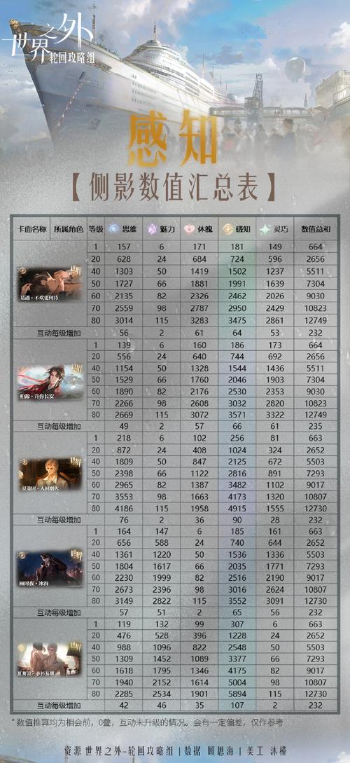 世界之外危局同行生存攻略：全面解析危机，智渡未知之旅的终点