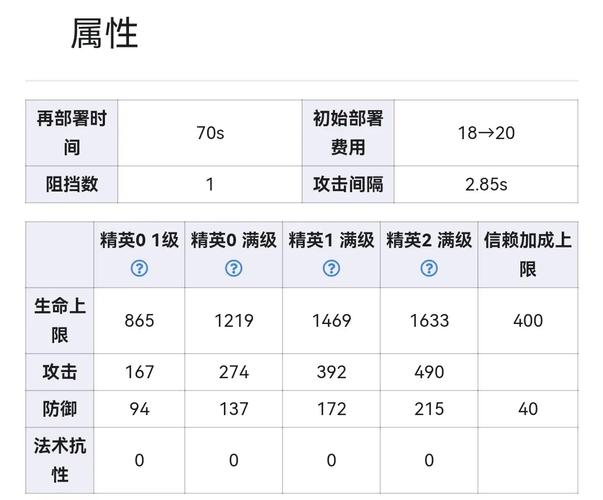 明日方舟手游：凯尔希基建技能搭配指南——深度解析技能组合提升战力详解