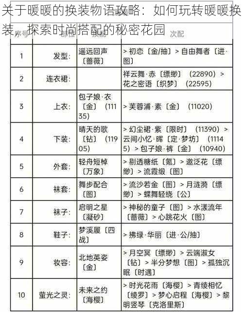 关于暖暖的换装物语攻略：如何玩转暖暖换装，探索时尚搭配的秘密花园