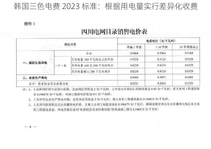 韩国三色电费 2023 标准：根据用电量实行差异化收费