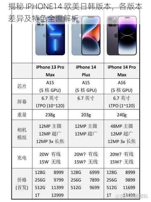 揭秘 IPHONE14 欧美日韩版本，各版本差异及特色全面解析