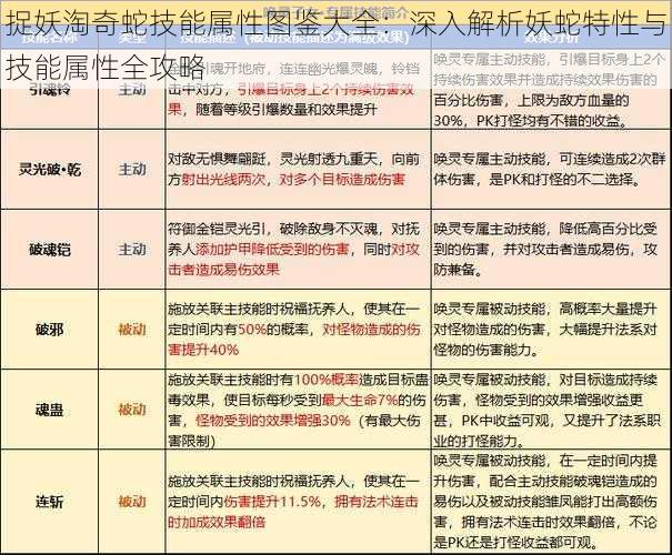 捉妖淘奇蛇技能属性图鉴大全：深入解析妖蛇特性与技能属性全攻略