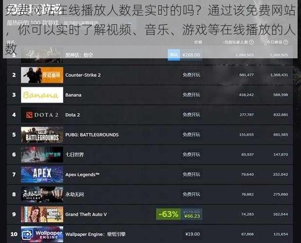 免费网站在线播放人数是实时的吗？通过该免费网站，你可以实时了解视频、音乐、游戏等在线播放的人数