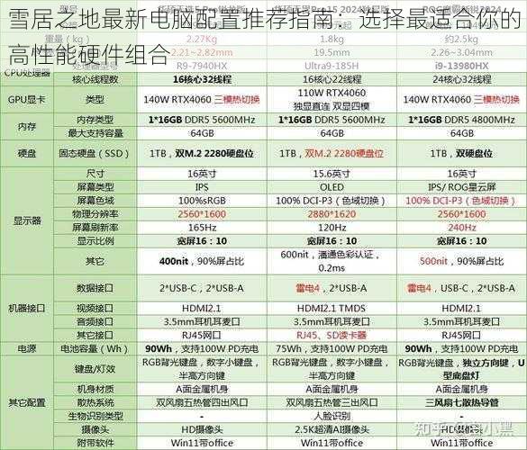 雪居之地最新电脑配置推荐指南：选择最适合你的高性能硬件组合