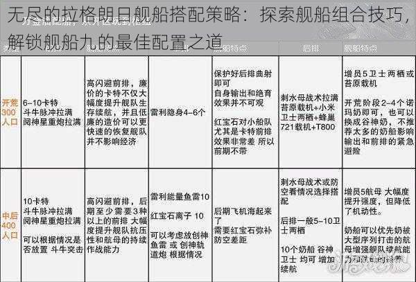 无尽的拉格朗日舰船搭配策略：探索舰船组合技巧，解锁舰船九的最佳配置之道