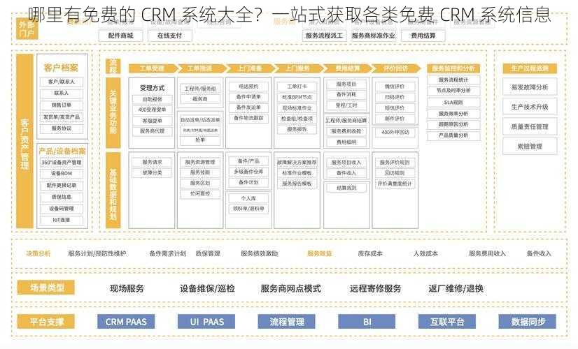 哪里有免费的 CRM 系统大全？一站式获取各类免费 CRM 系统信息