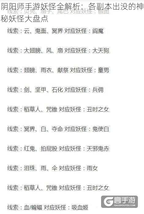 阴阳师手游妖怪全解析：各副本出没的神秘妖怪大盘点