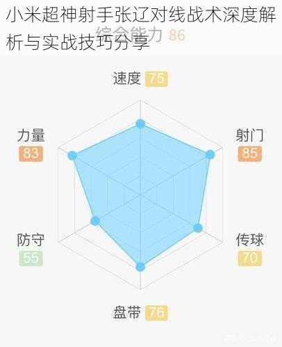 小米超神射手张辽对线战术深度解析与实战技巧分享