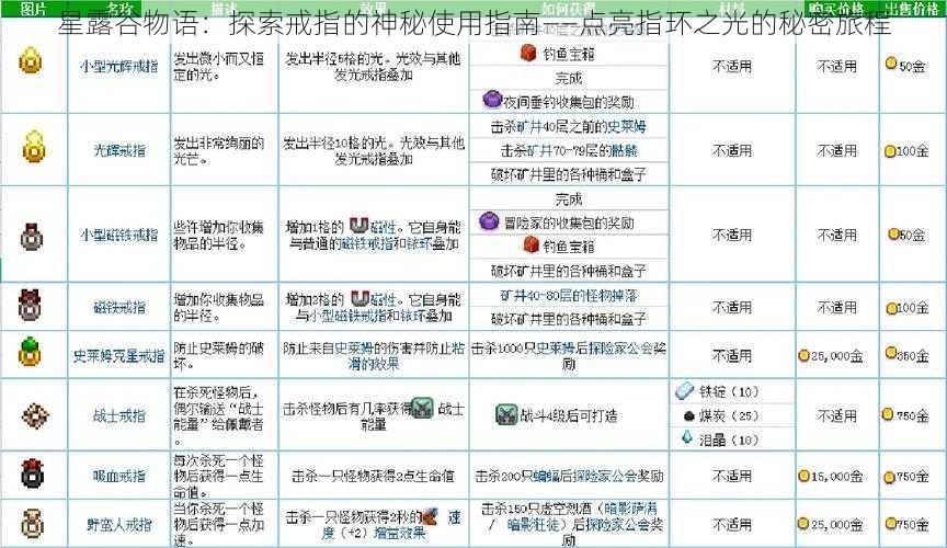 星露谷物语：探索戒指的神秘使用指南——点亮指环之光的秘密旅程