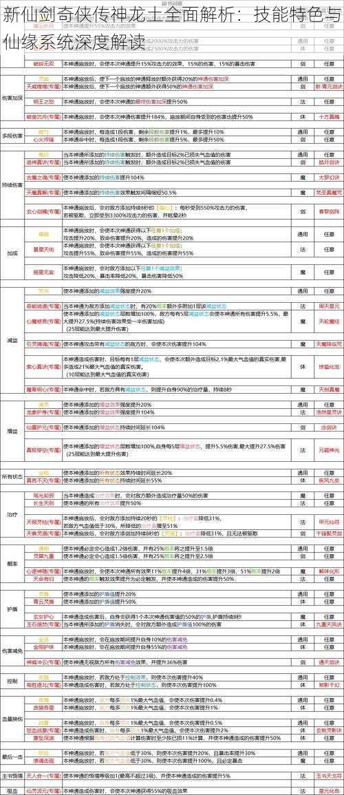 新仙剑奇侠传神龙土全面解析：技能特色与仙缘系统深度解读