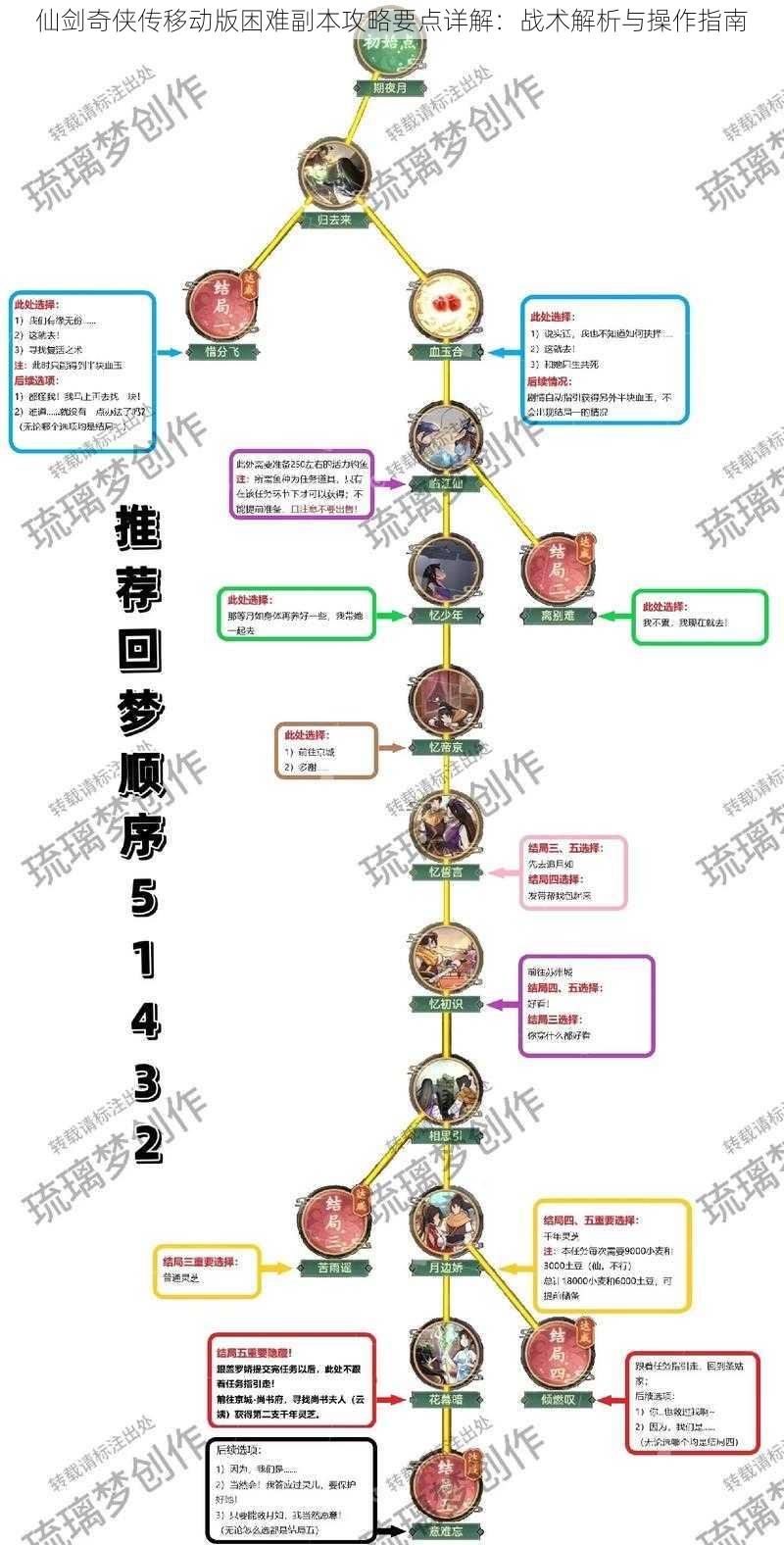 仙剑奇侠传移动版困难副本攻略要点详解：战术解析与操作指南