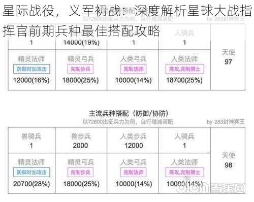 星际战役，义军初战：深度解析星球大战指挥官前期兵种最佳搭配攻略