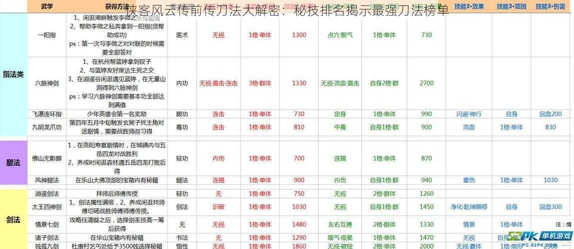 侠客风云传前传刀法大解密：秘技排名揭示最强刀法榜单