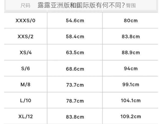 露露亚洲版和国际版有何不同？