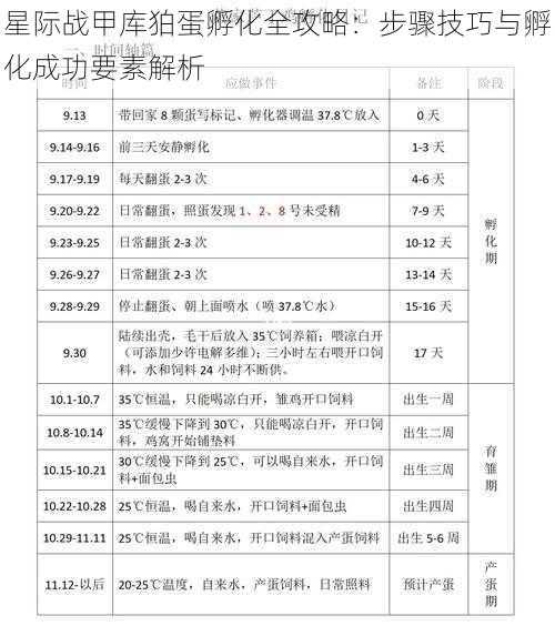 星际战甲库狛蛋孵化全攻略：步骤技巧与孵化成功要素解析