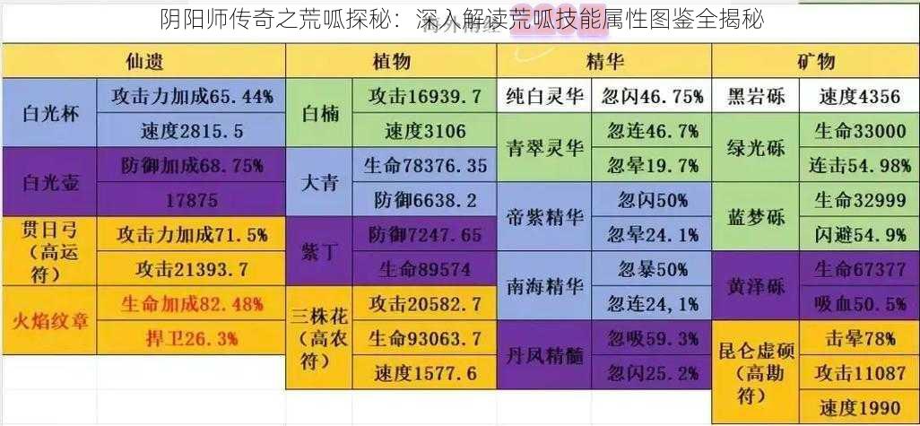 阴阳师传奇之荒呱探秘：深入解读荒呱技能属性图鉴全揭秘