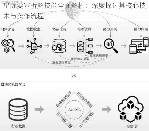 星际要塞拆解技能全面解析：深度探讨其核心技术与操作流程