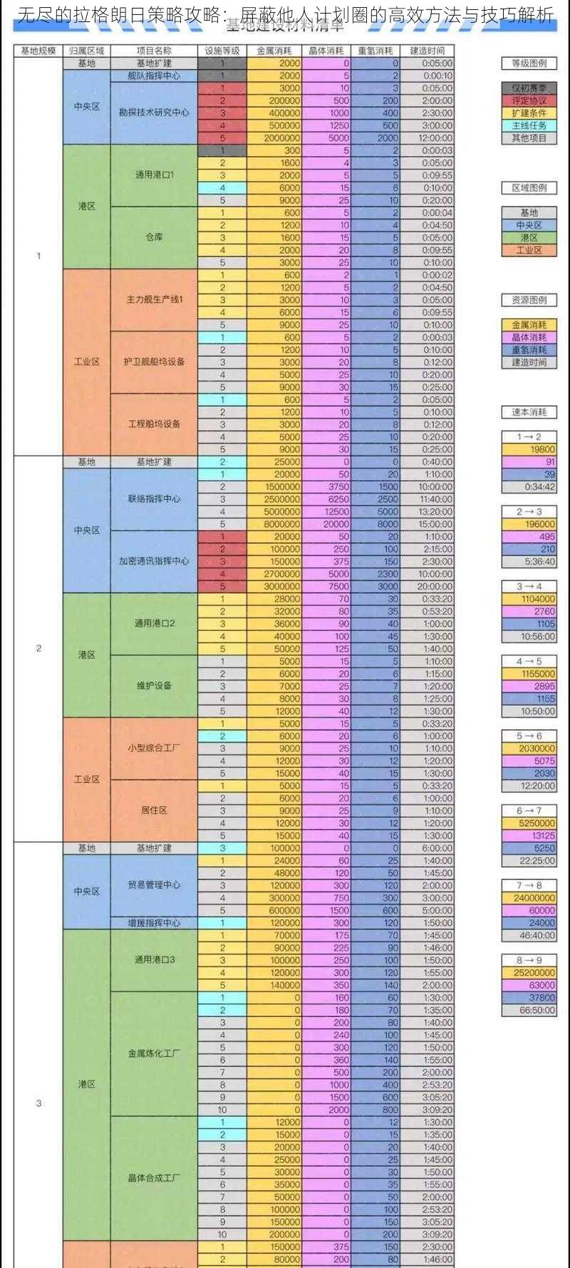 无尽的拉格朗日策略攻略：屏蔽他人计划圈的高效方法与技巧解析