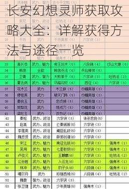 长安幻想灵师获取攻略大全：详解获得方法与途径一览