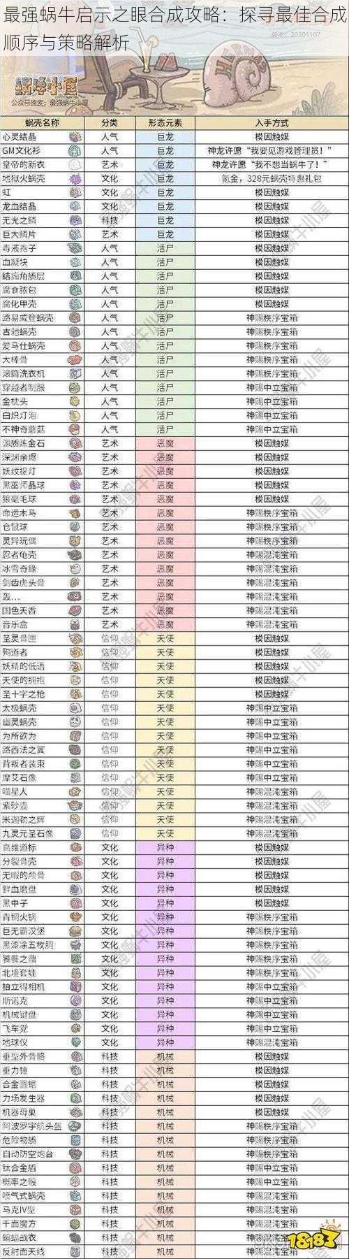 最强蜗牛启示之眼合成攻略：探寻最佳合成顺序与策略解析