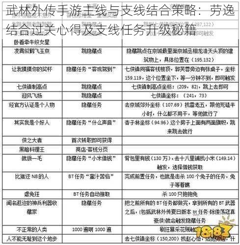 武林外传手游主线与支线结合策略：劳逸结合过关心得及支线任务升级秘籍