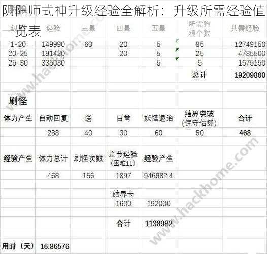 阴阳师式神升级经验全解析：升级所需经验值一览表