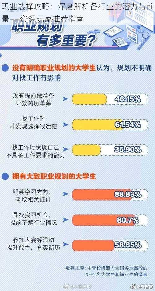 职业选择攻略：深度解析各行业的潜力与前景——资深玩家推荐指南