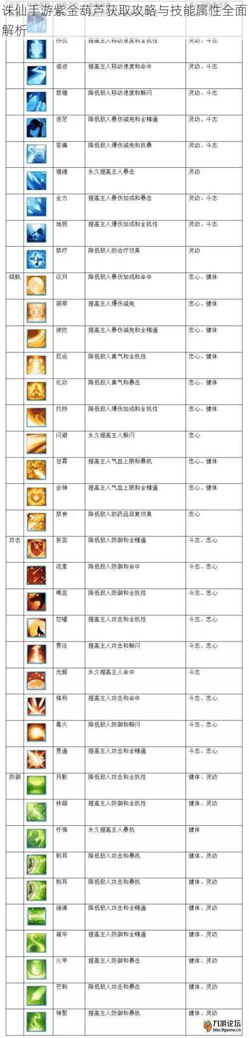 诛仙手游紫金葫芦获取攻略与技能属性全面解析