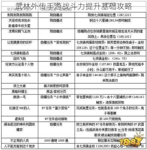 武林外传手游战斗力提升基础攻略