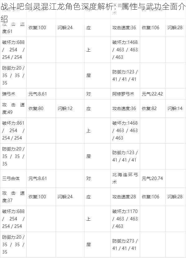 战斗吧剑灵混江龙角色深度解析：属性与武功全面介绍