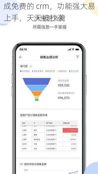 成免费的 crm，功能强大易上手，天天被抄袭