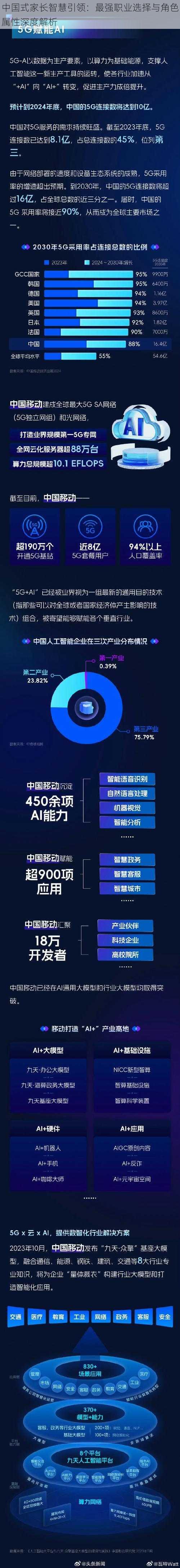 中国式家长智慧引领：最强职业选择与角色属性深度解析