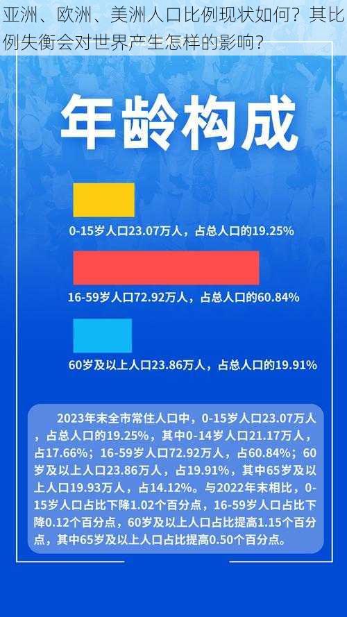 亚洲、欧洲、美洲人口比例现状如何？其比例失衡会对世界产生怎样的影响？