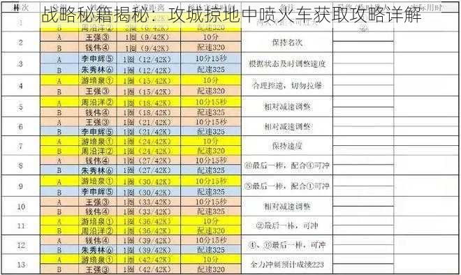 战略秘籍揭秘：攻城掠地中喷火车获取攻略详解