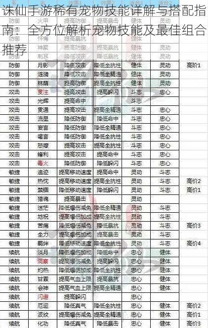 诛仙手游稀有宠物技能详解与搭配指南：全方位解析宠物技能及最佳组合推荐