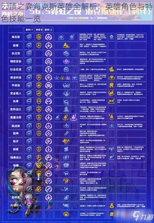 云顶之弈海克斯英雄全解析：英雄角色与特色技能一览