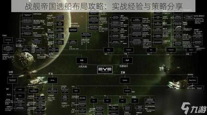 战舰帝国选船布局攻略：实战经验与策略分享