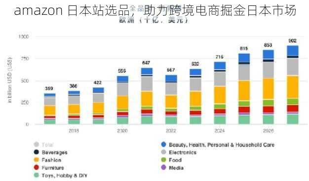 amazon 日本站选品，助力跨境电商掘金日本市场