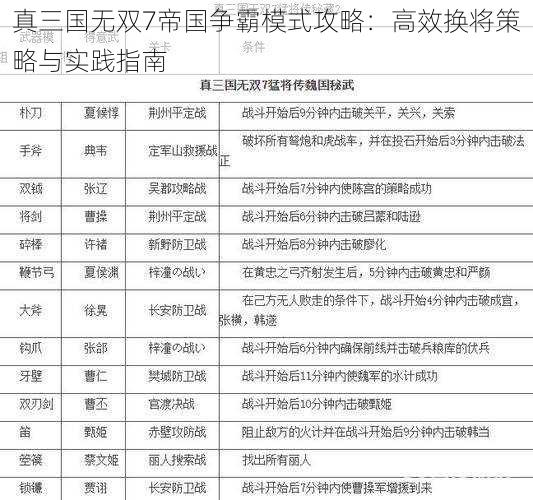 真三国无双7帝国争霸模式攻略:高效换将策略与实践指南