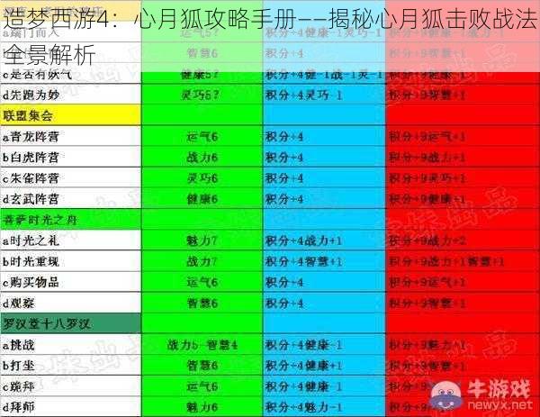 造梦西游4：心月狐攻略手册——揭秘心月狐击败战法全景解析