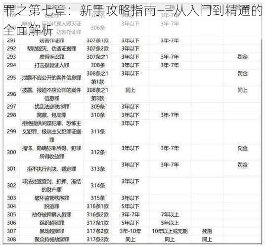 罪之第七章：新手攻略指南——从入门到精通的全面解析