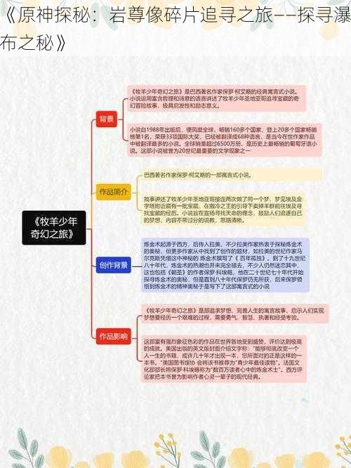 《原神探秘：岩尊像碎片追寻之旅——探寻瀑布之秘》