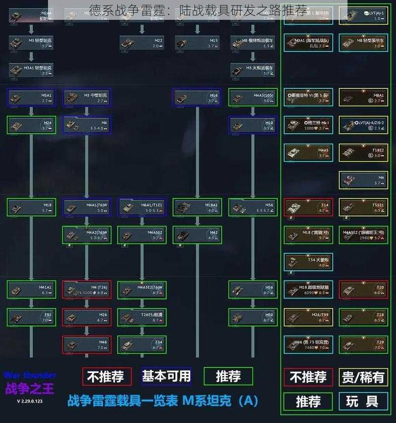 德系战争雷霆：陆战载具研发之路推荐