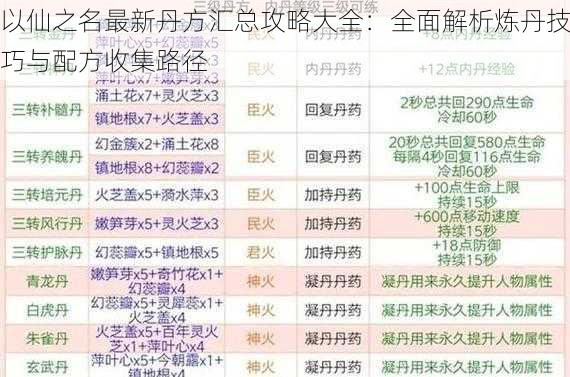 以仙之名最新丹方汇总攻略大全：全面解析炼丹技巧与配方收集路径